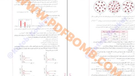 دانلود کتاب شیمی دوازدهم مبتکران (جلد اول) 790 صفحه PDF پی دی اف 📙